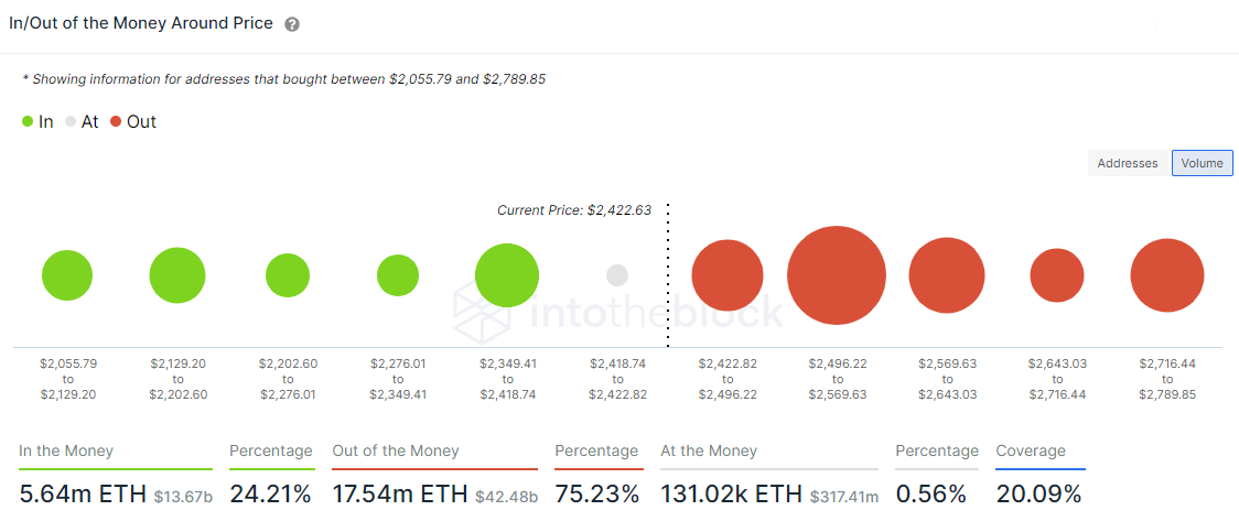 ETH IOMAP