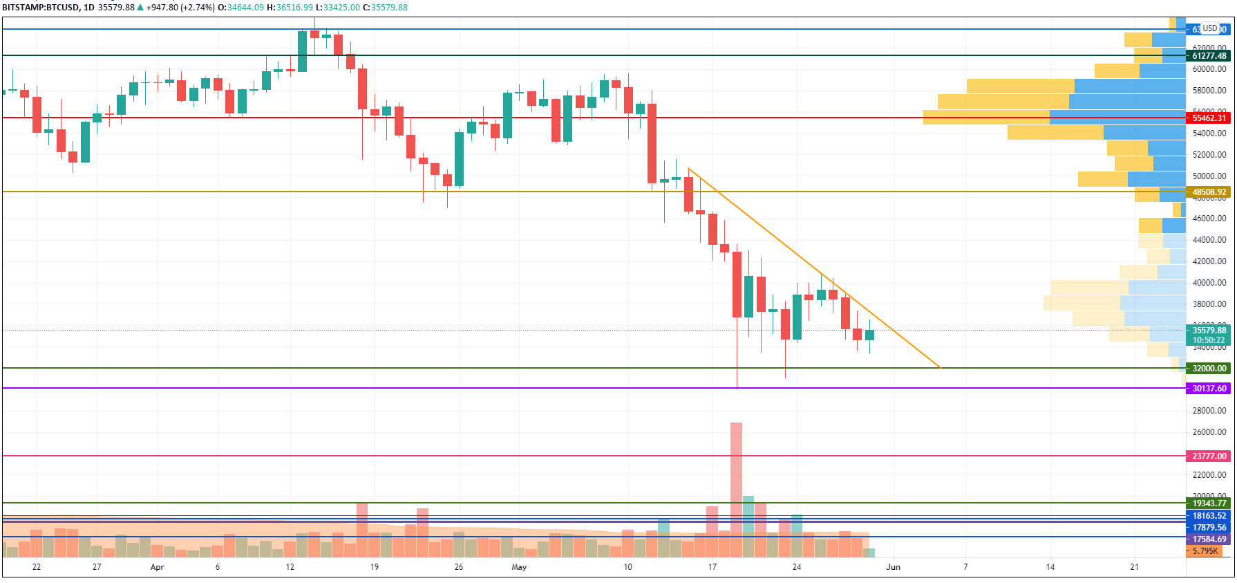 BTCUSD