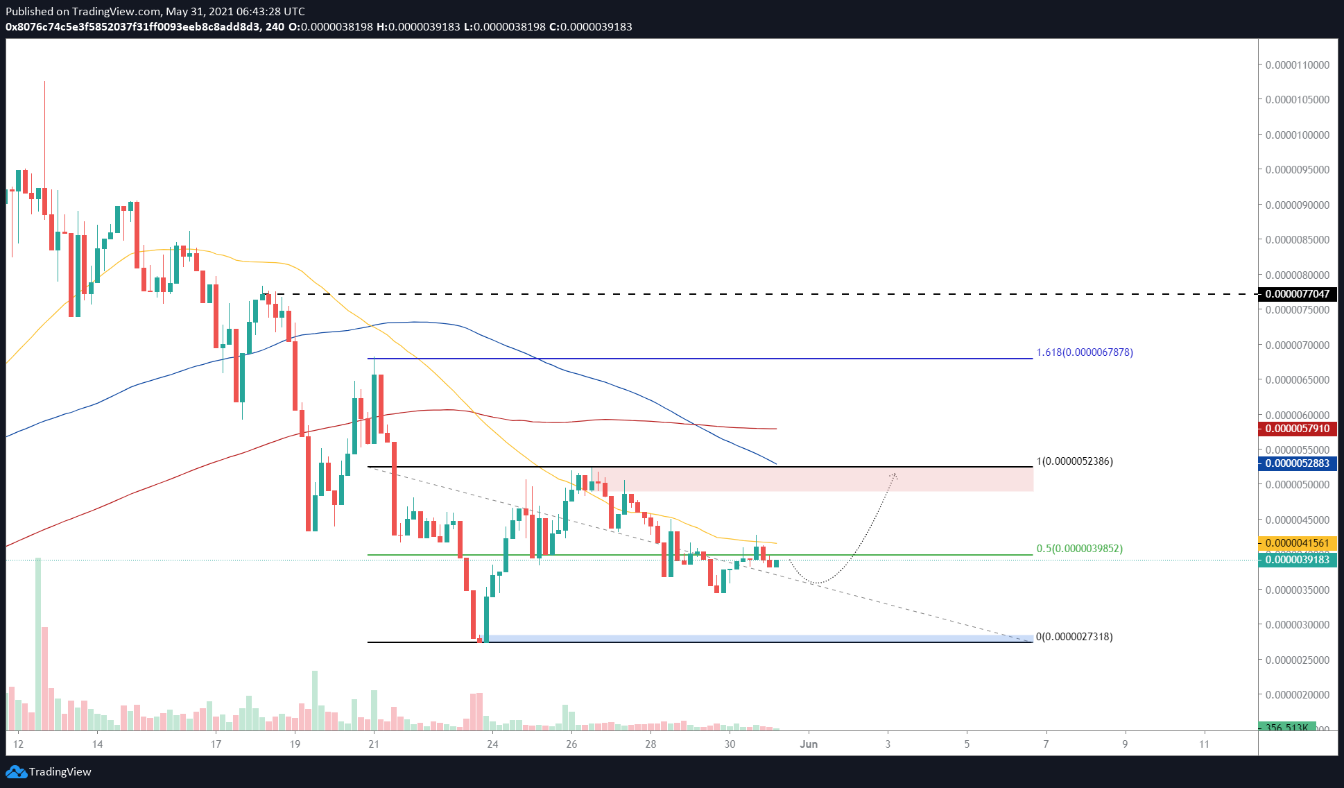 SAFEMOON/USDT 4-hour chart