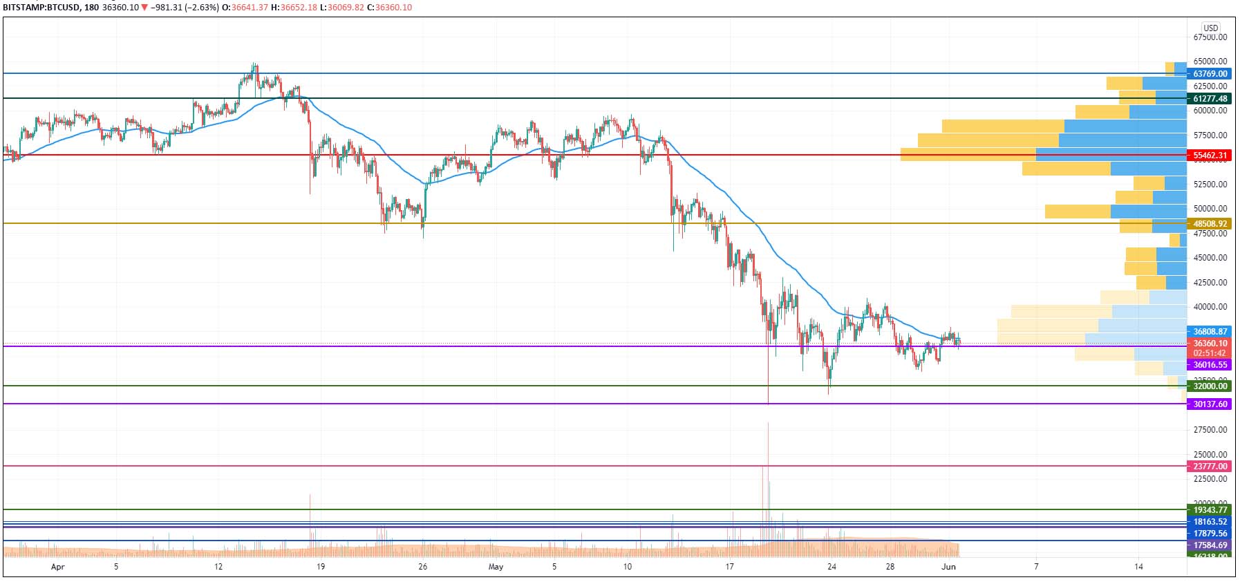 BTCUSD