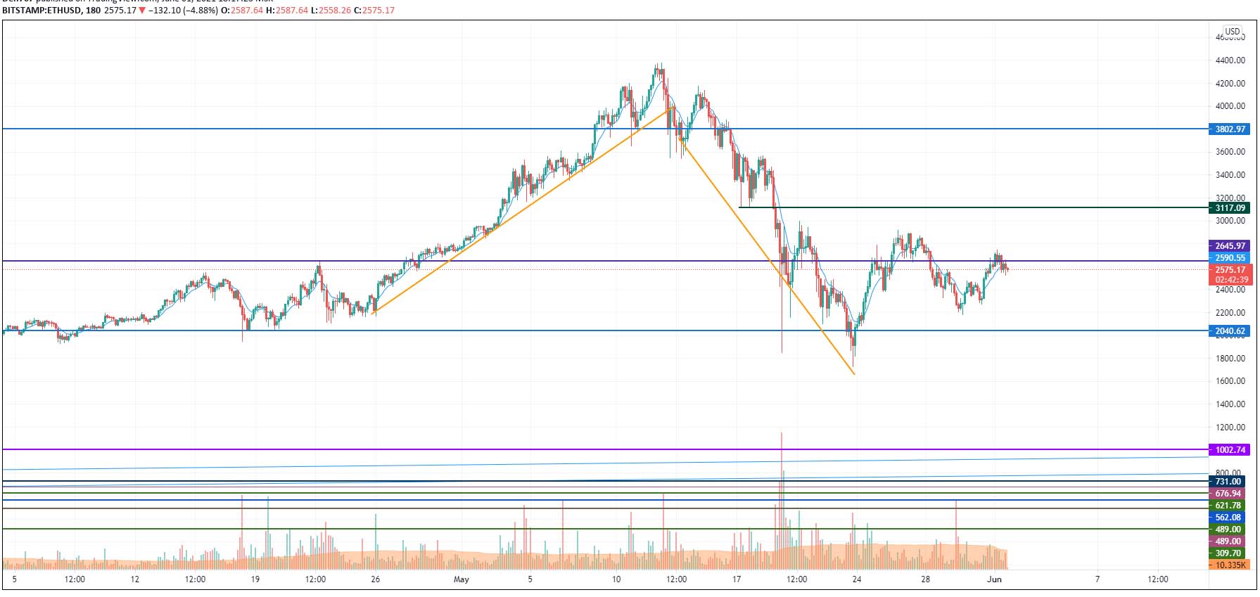 ETHUSD