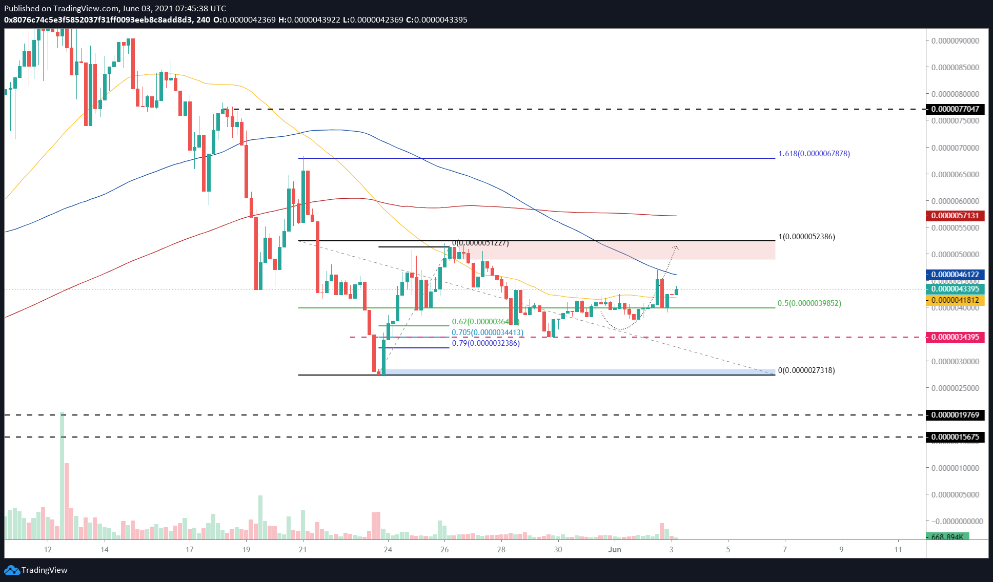 SAFEMOON/USDT 4-hour chart