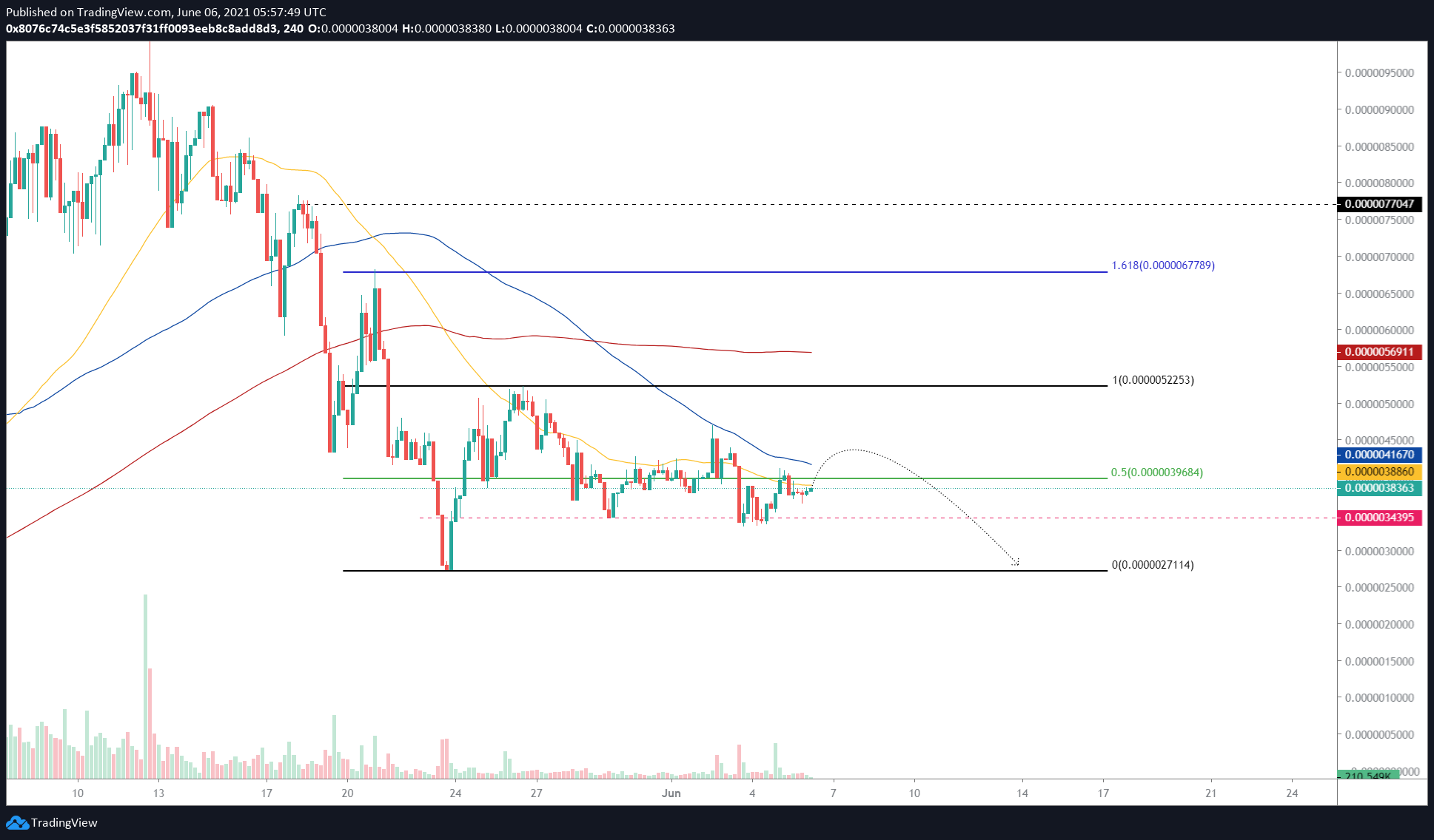 SAFEMOON/USDT 4-hour chart