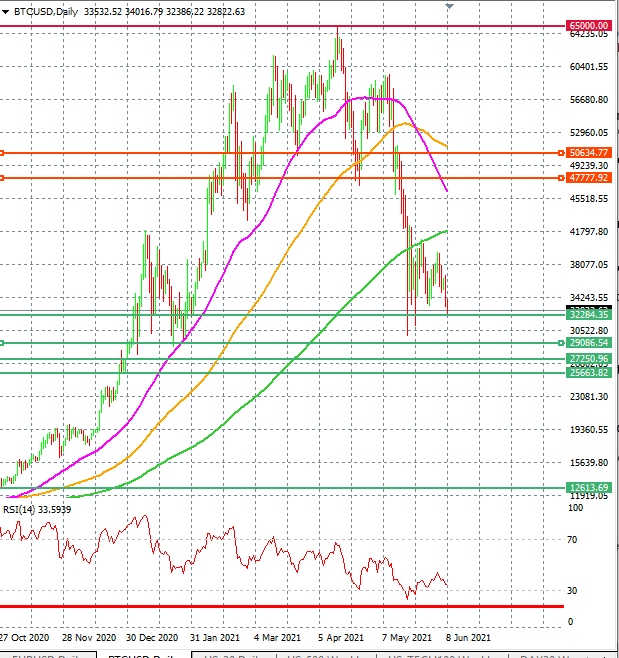 BTCUSD