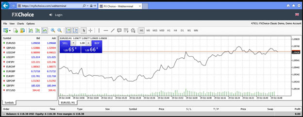 FXChoice Trading Platforms