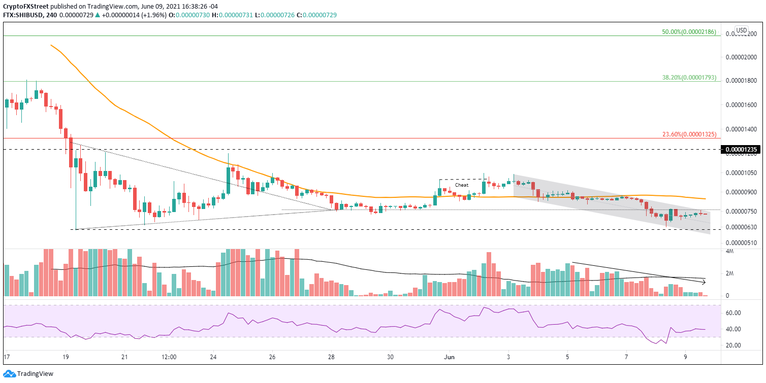 SHIB/USD 4-hour chart