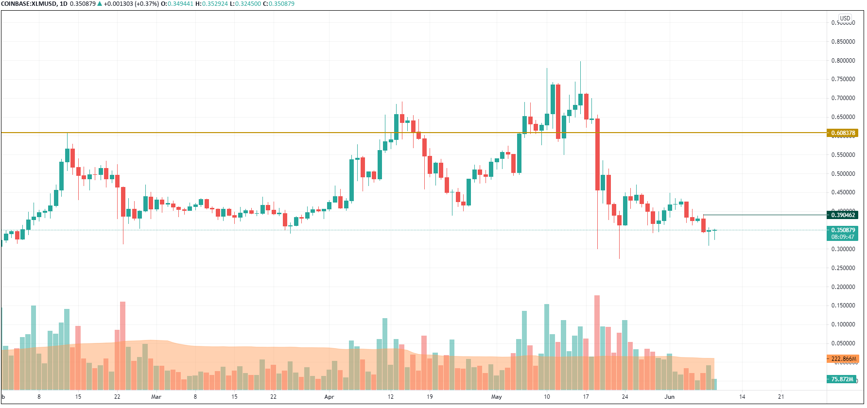 XLM