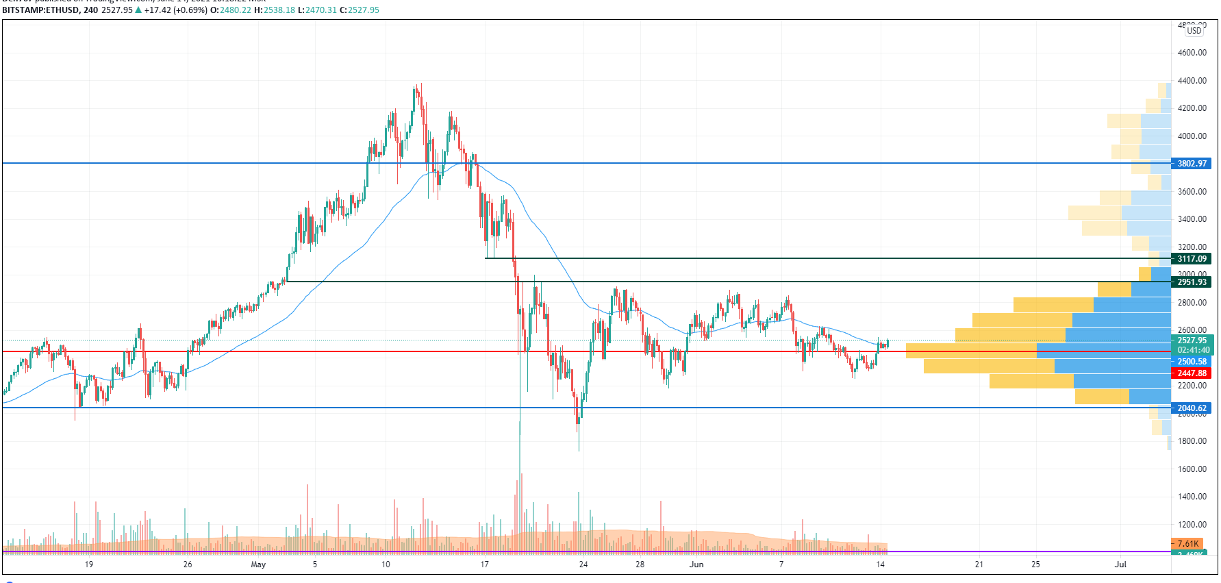 ETHUSD