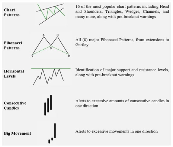 altFINS Chart Patterns