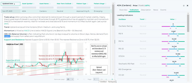 altFINS Curated Cryptocurrency Charts