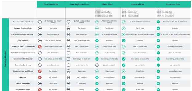 altFINS Pricing