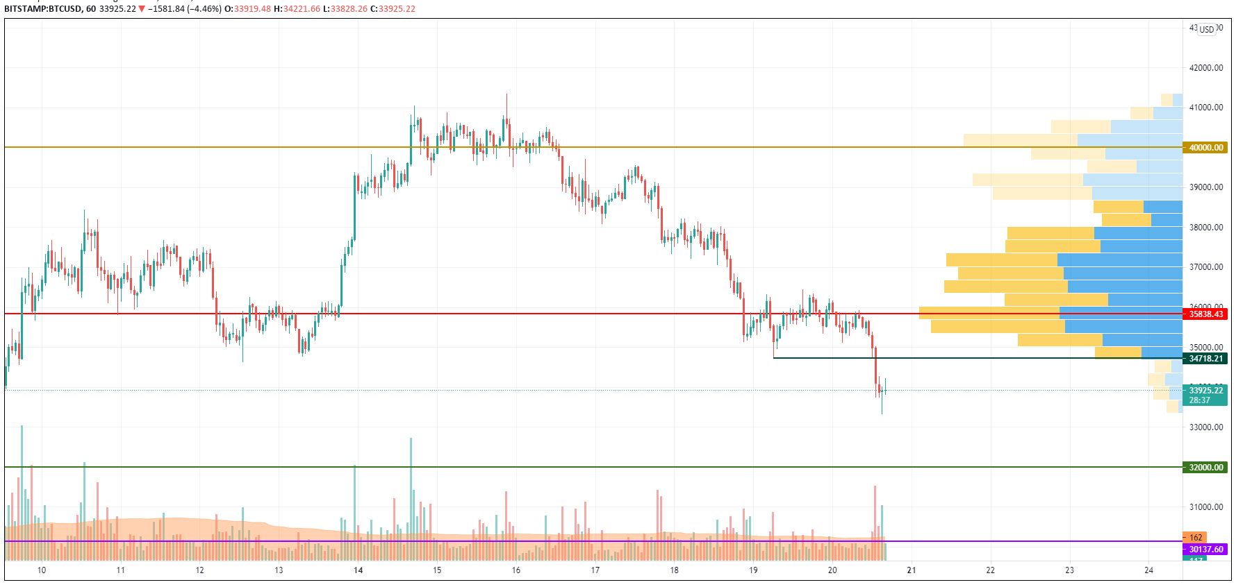 BTCUSD