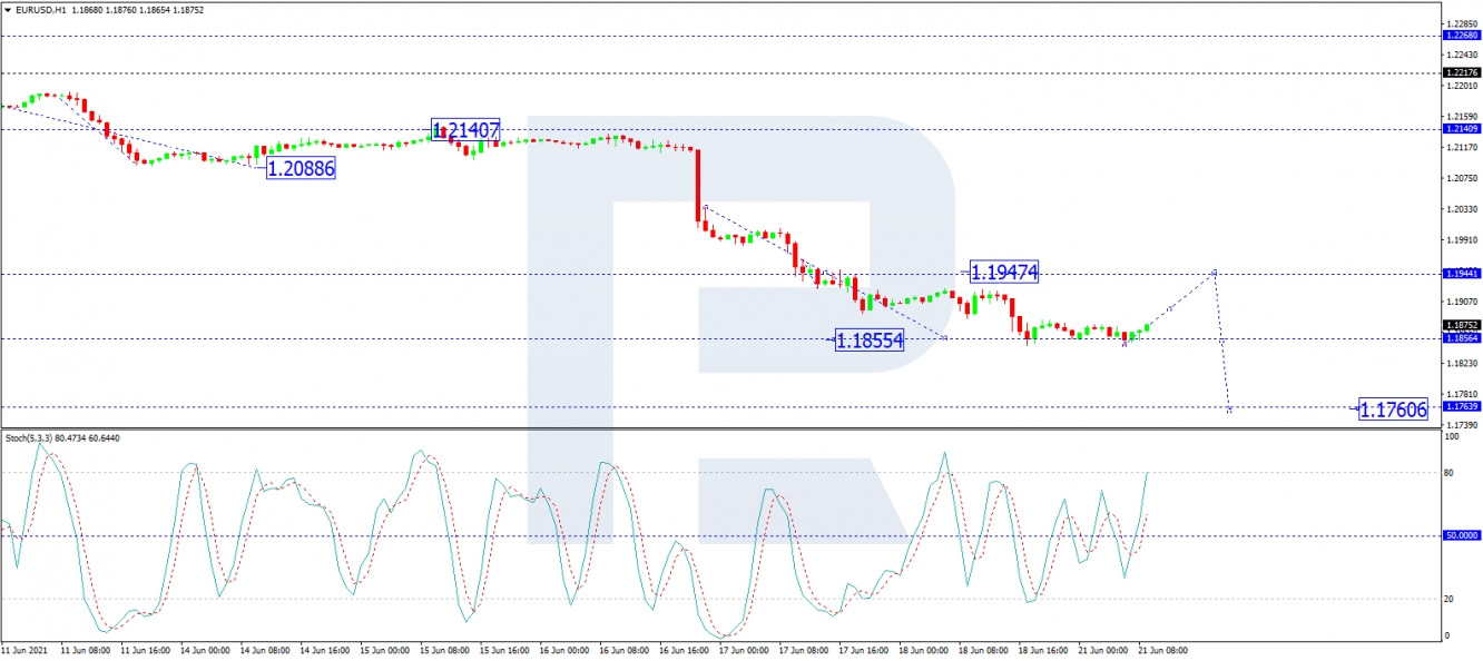 eurusd