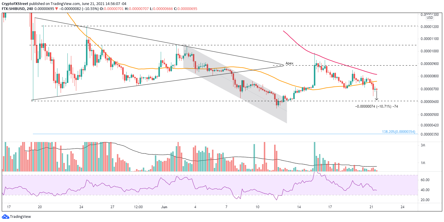 SHIB/USD 4-hour chart