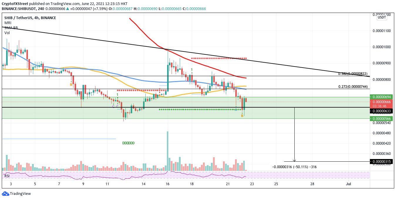 SHIB/USDT