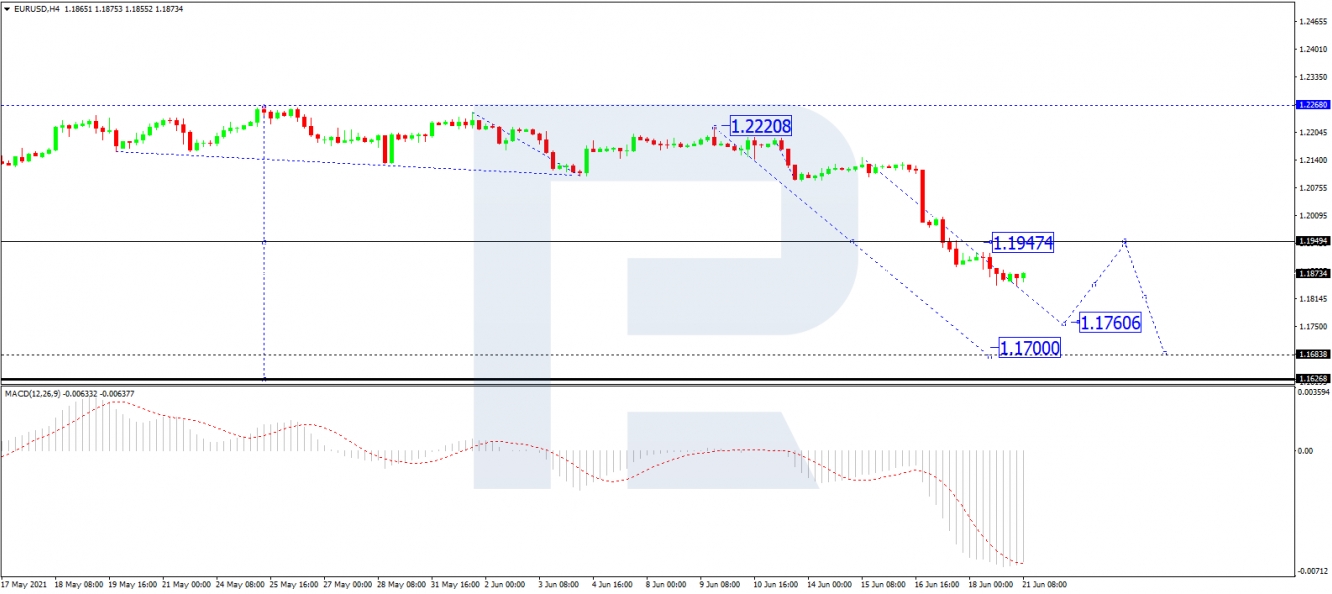 eurusd