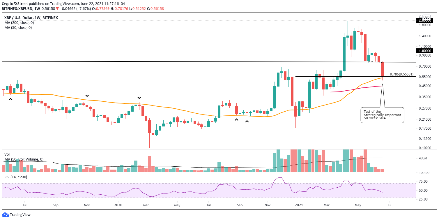 XRP/USD weekly chart