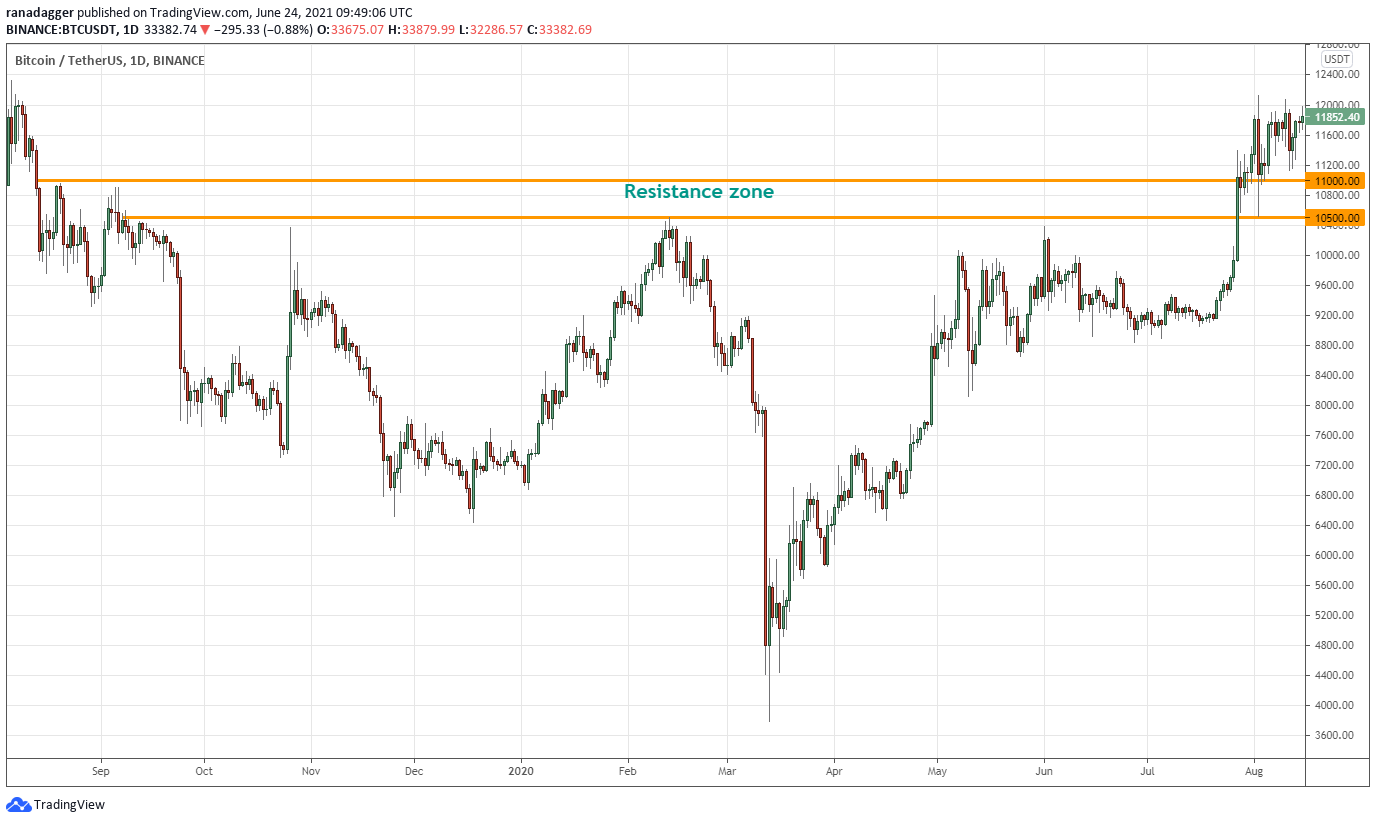 BTCUSD