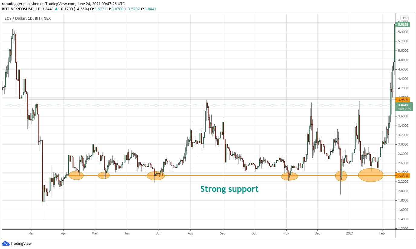 EOSUSD