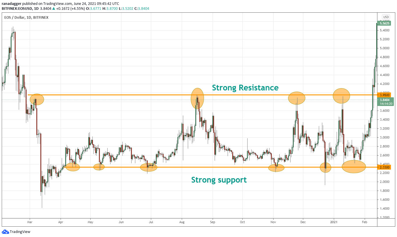 EOS