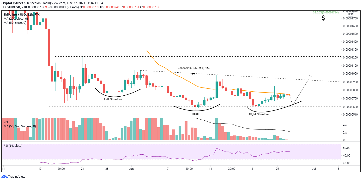 SHIB/USD 12-hour chart