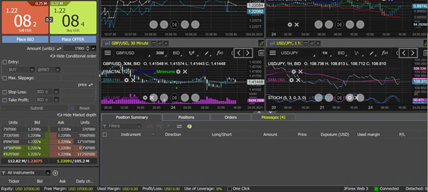 Dukascopy Trading Platforms