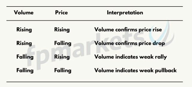 What is Forex Trade ‘Volume’?, FP Markets