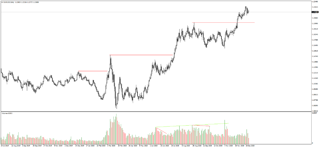 What is Forex Trade ‘Volume’?, FP Markets