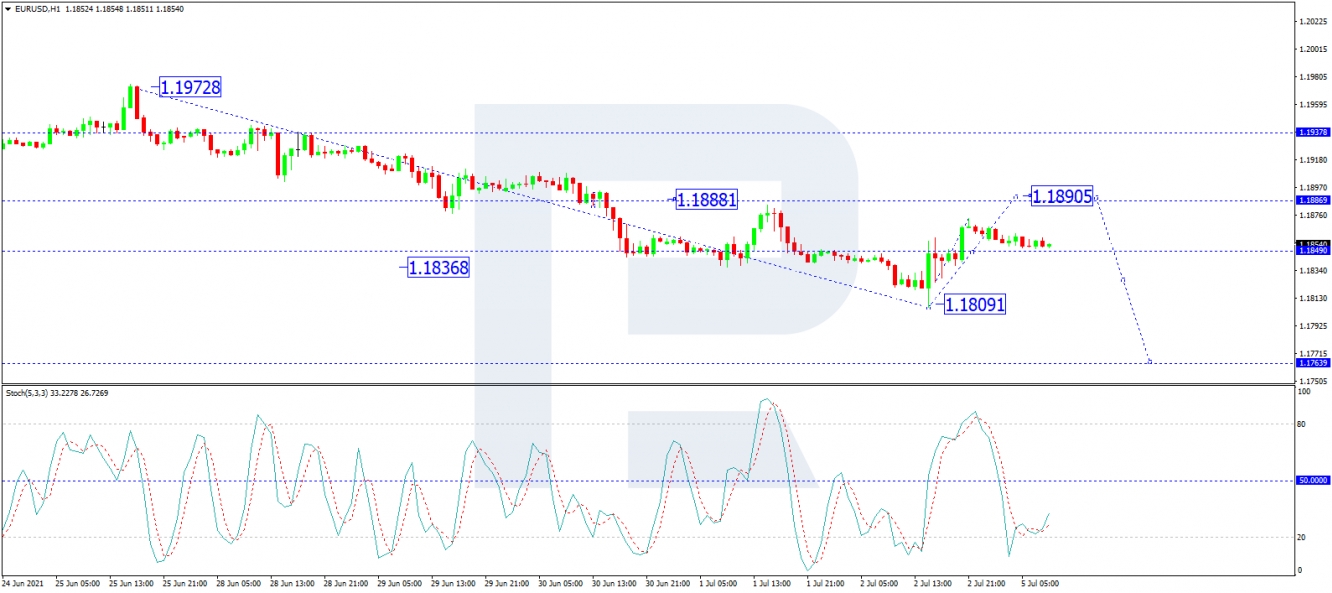 eurusd