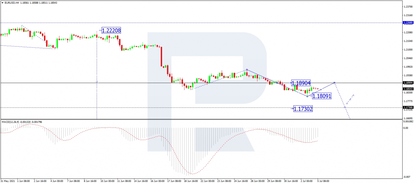 eurusd