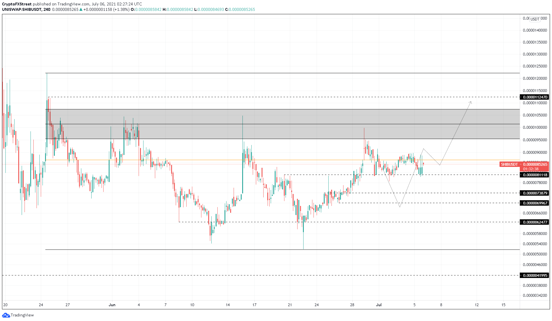 SHIB/USDT 4-hour chart