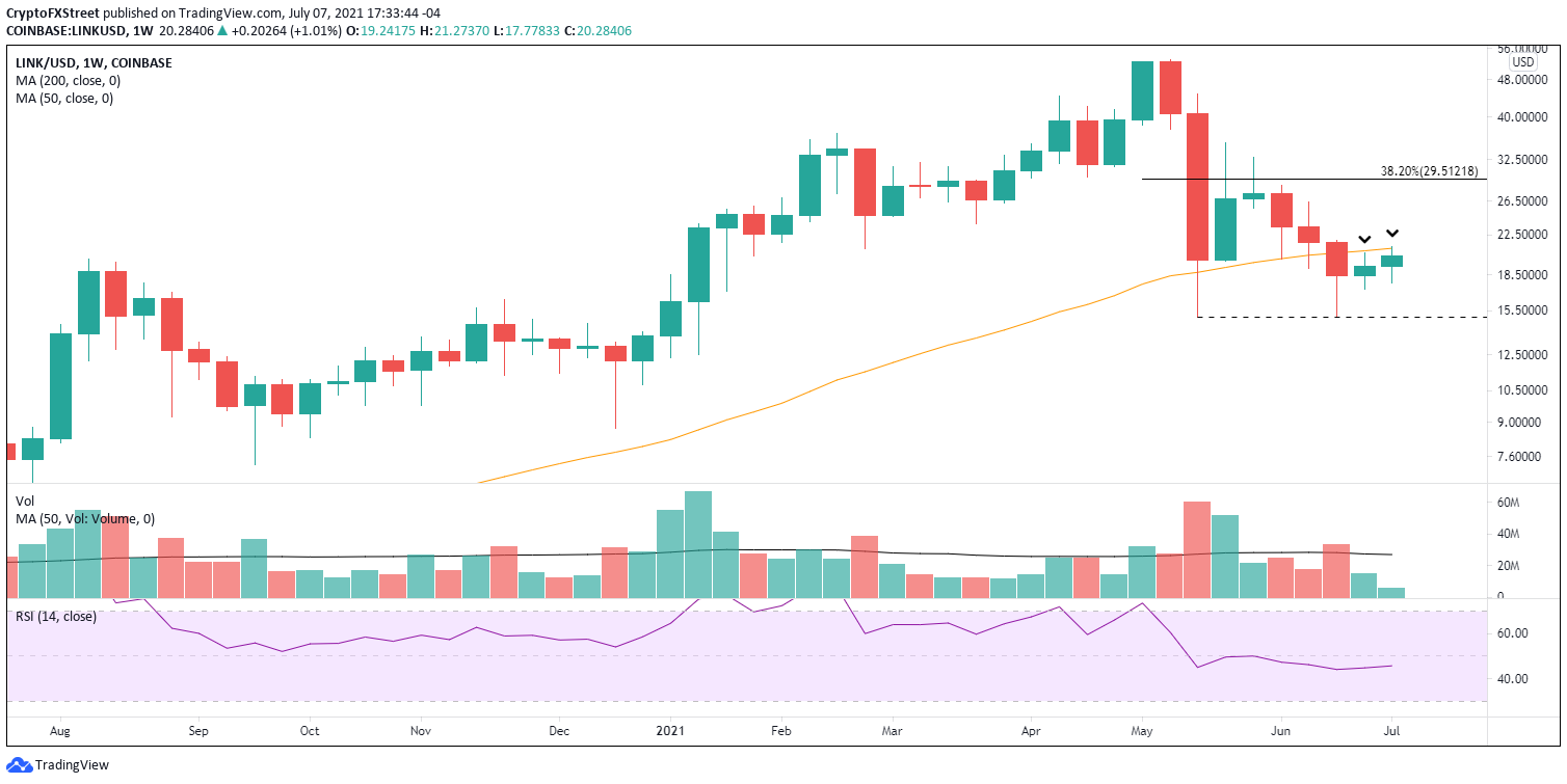 LINK/USD weekly chart