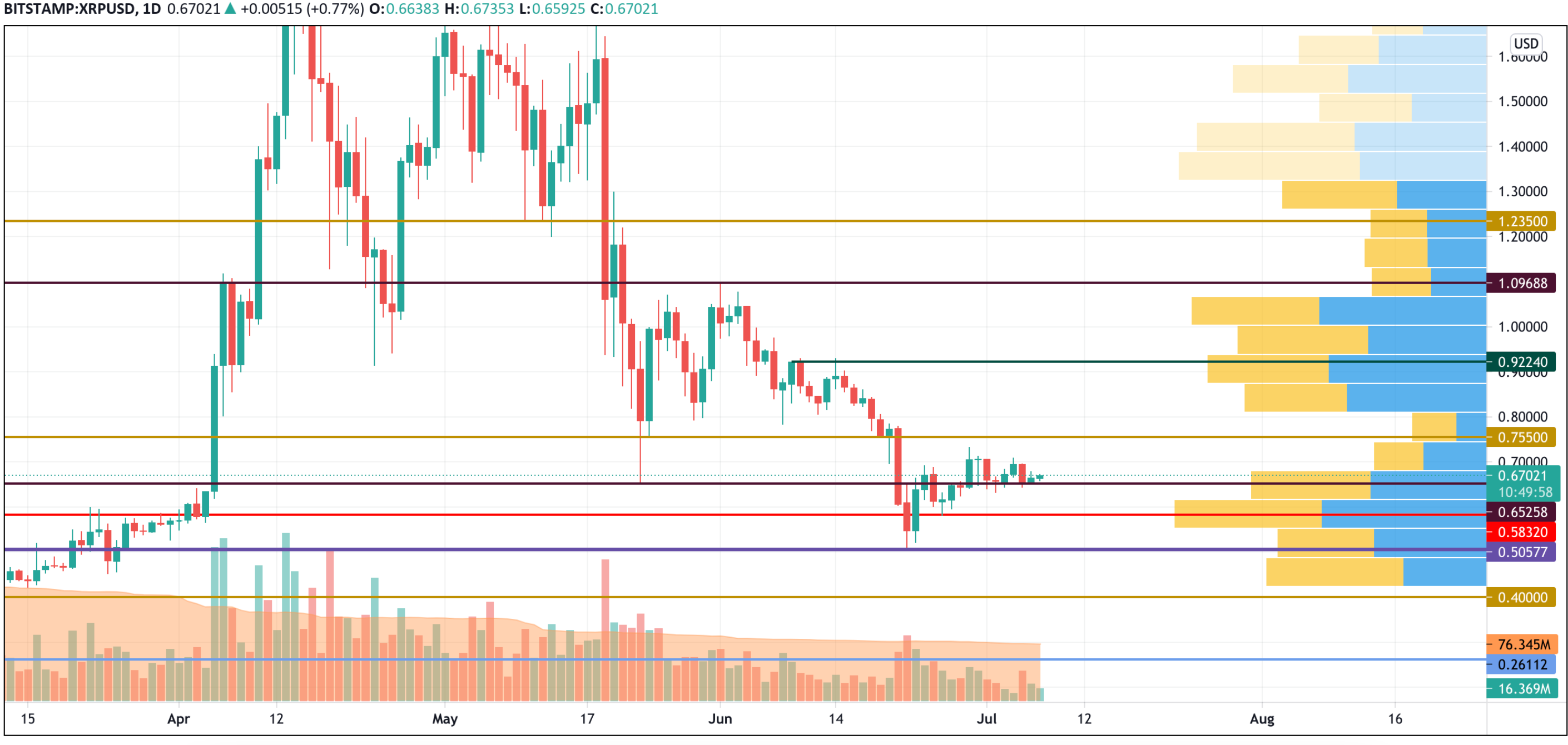 XRP