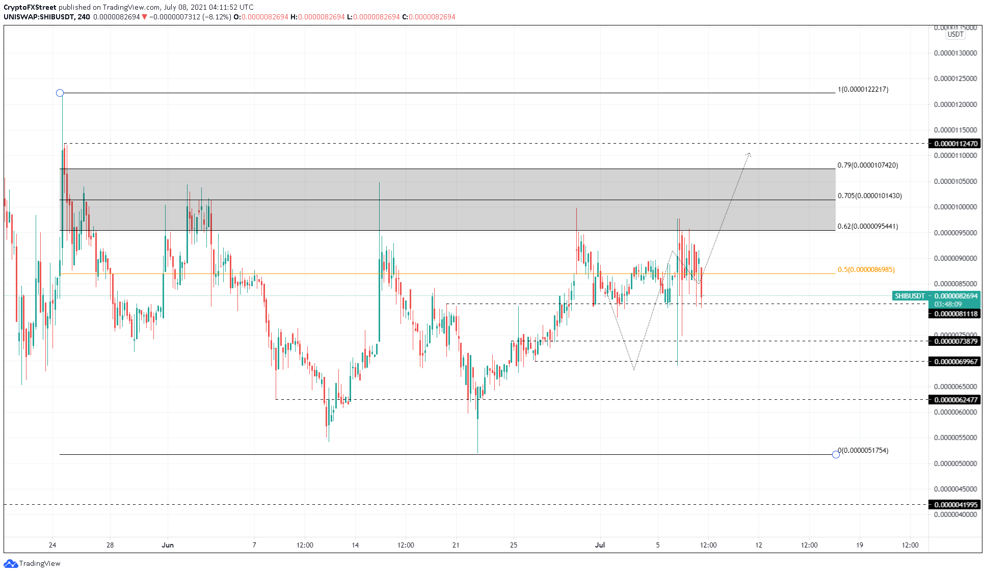 SHIB/USDT 4-hour chart