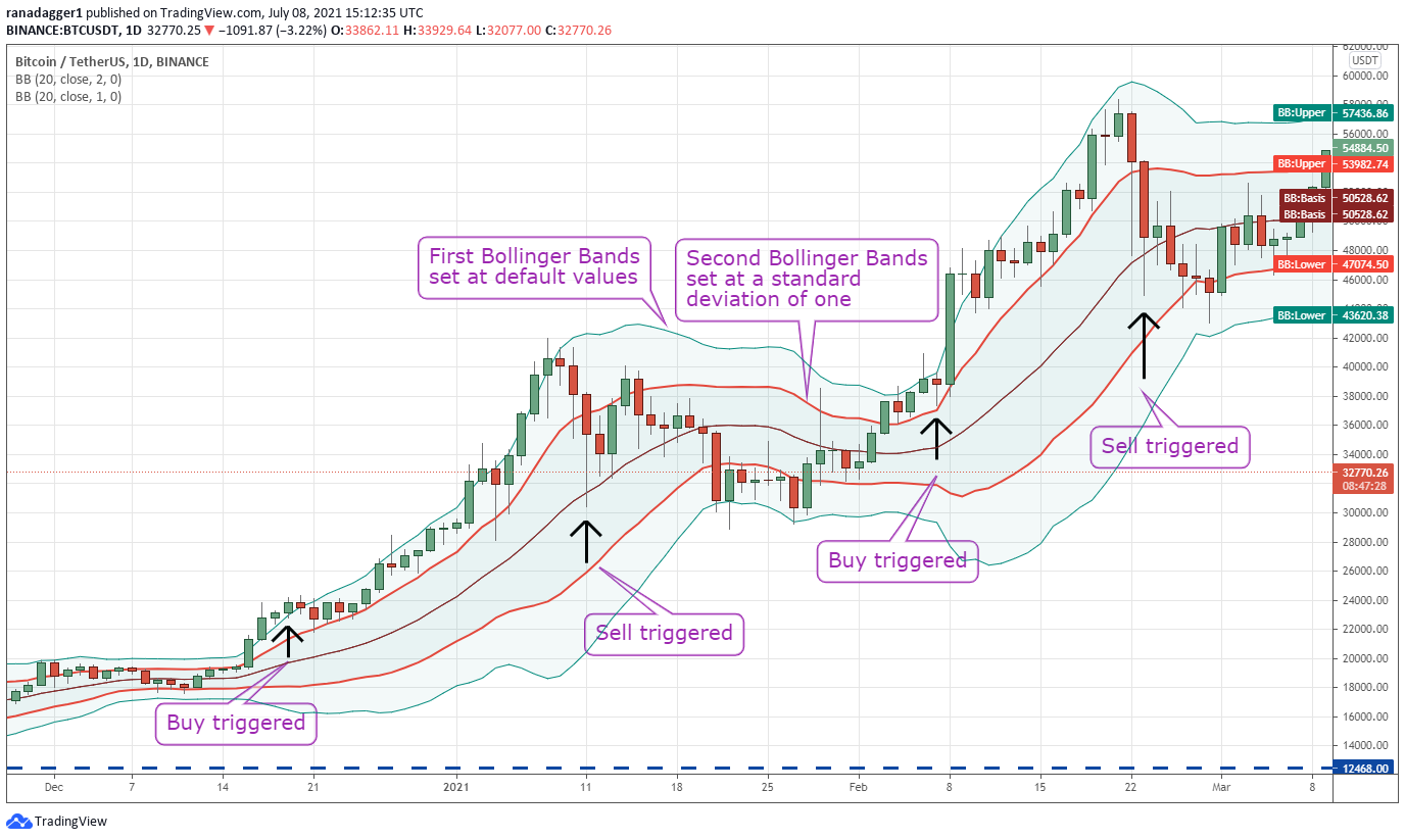 BTCUSD