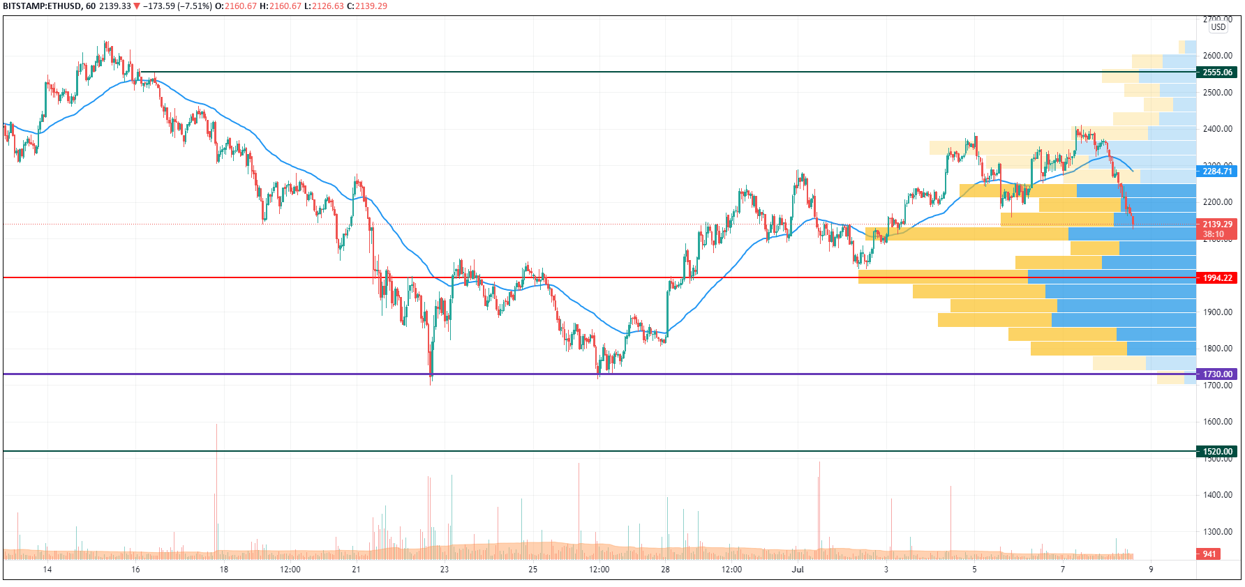 ETHUSD