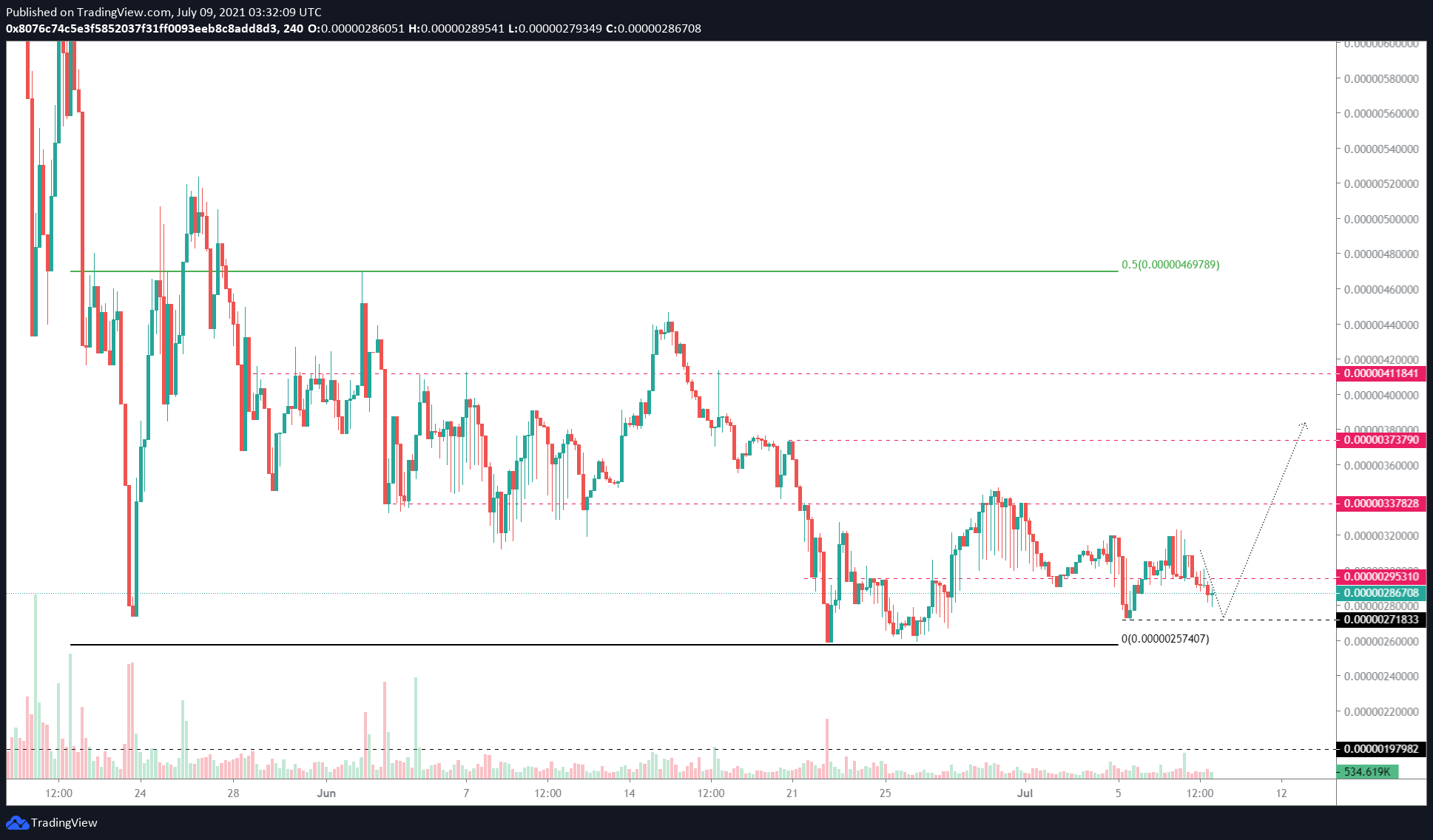 SAFEMOON/USDT 4-hour chart