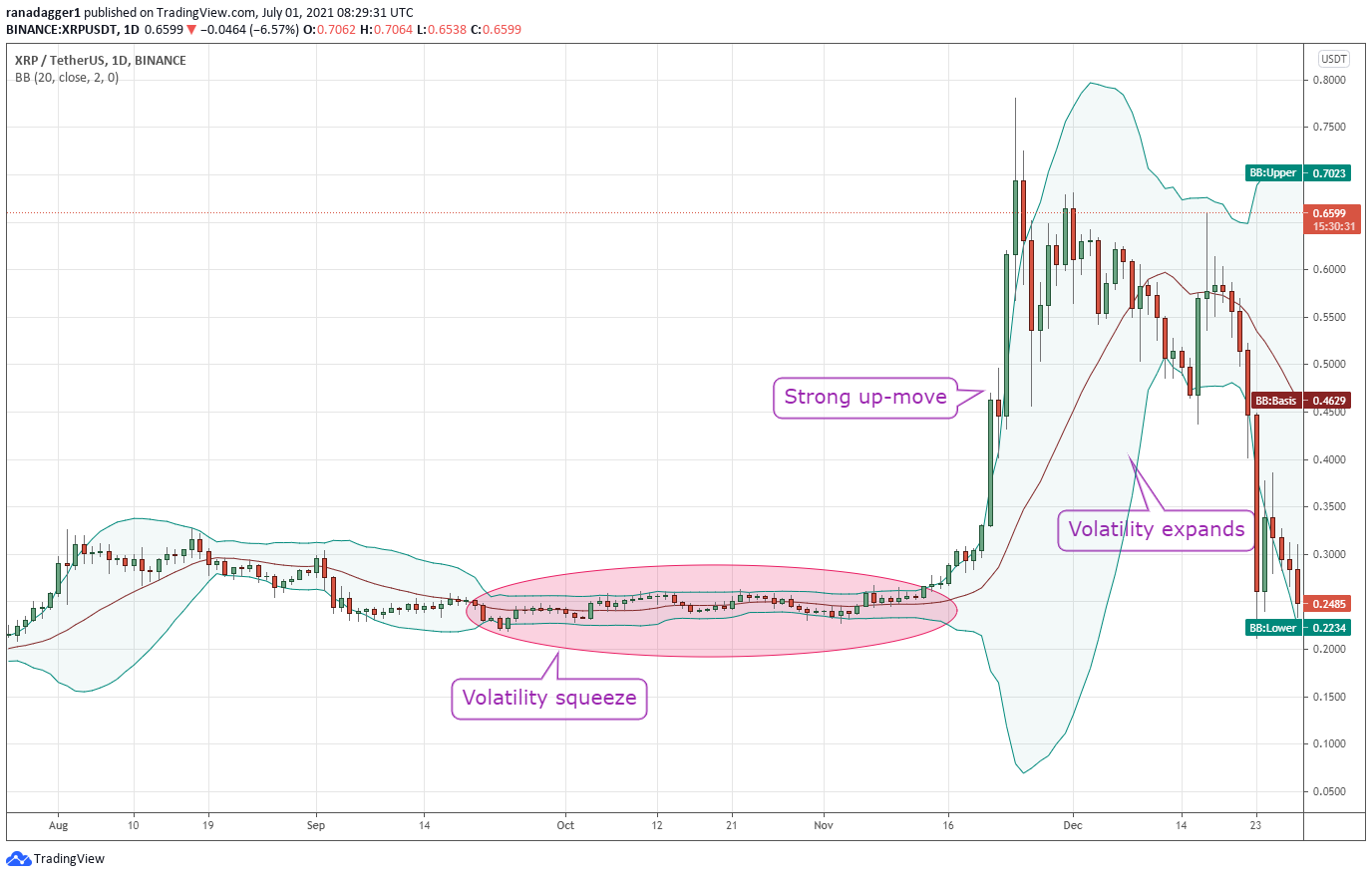 XRP