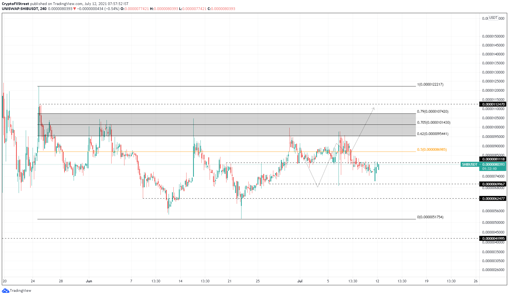 SHIB/USDT 4-hour chart