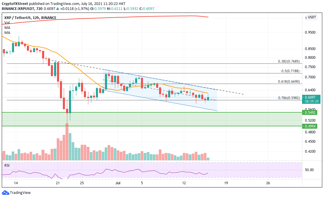 XRP price strength diminishes