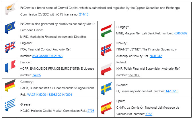 FxGrow Broker Regulation