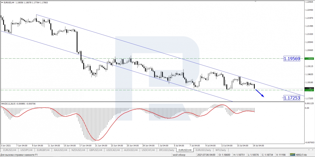 EUR/USD