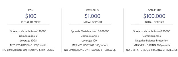 FxGrow Account types