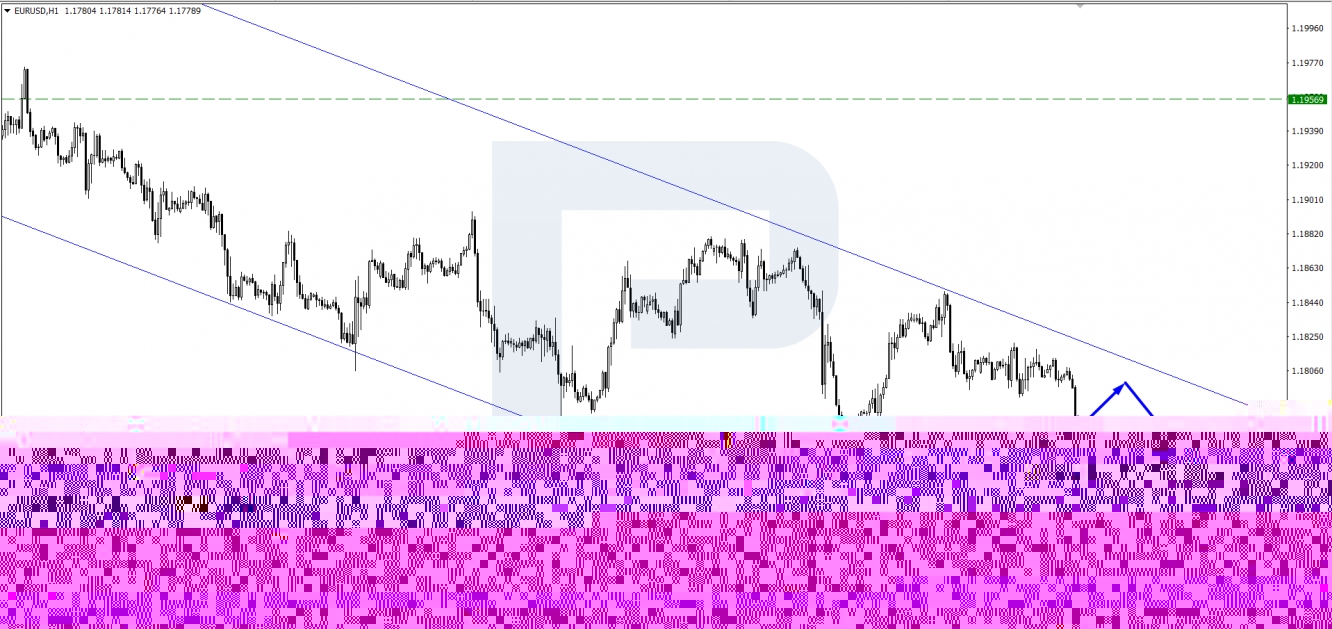 EUR/USD