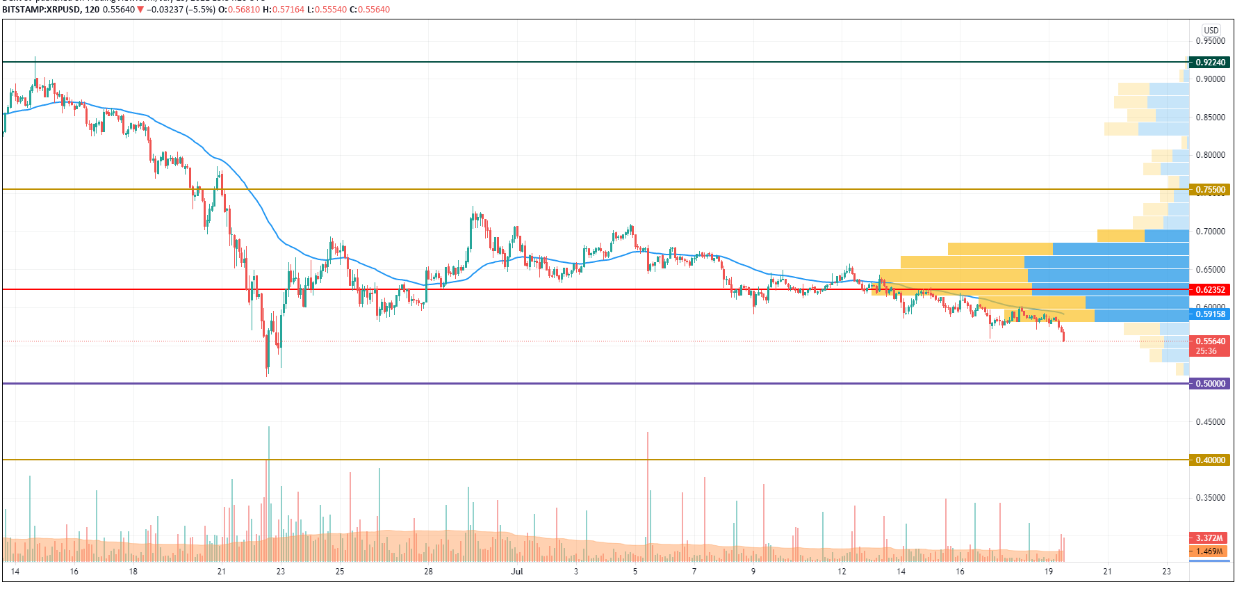 XRP