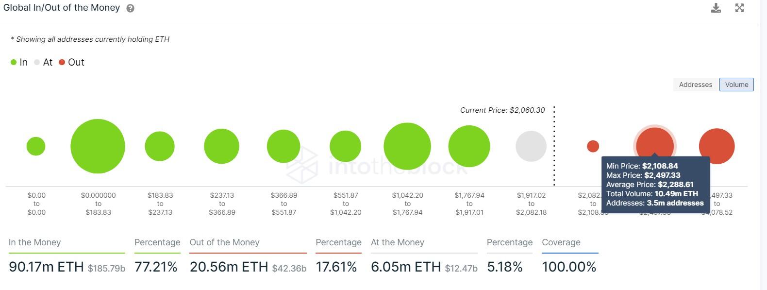 ETH GIOM chart