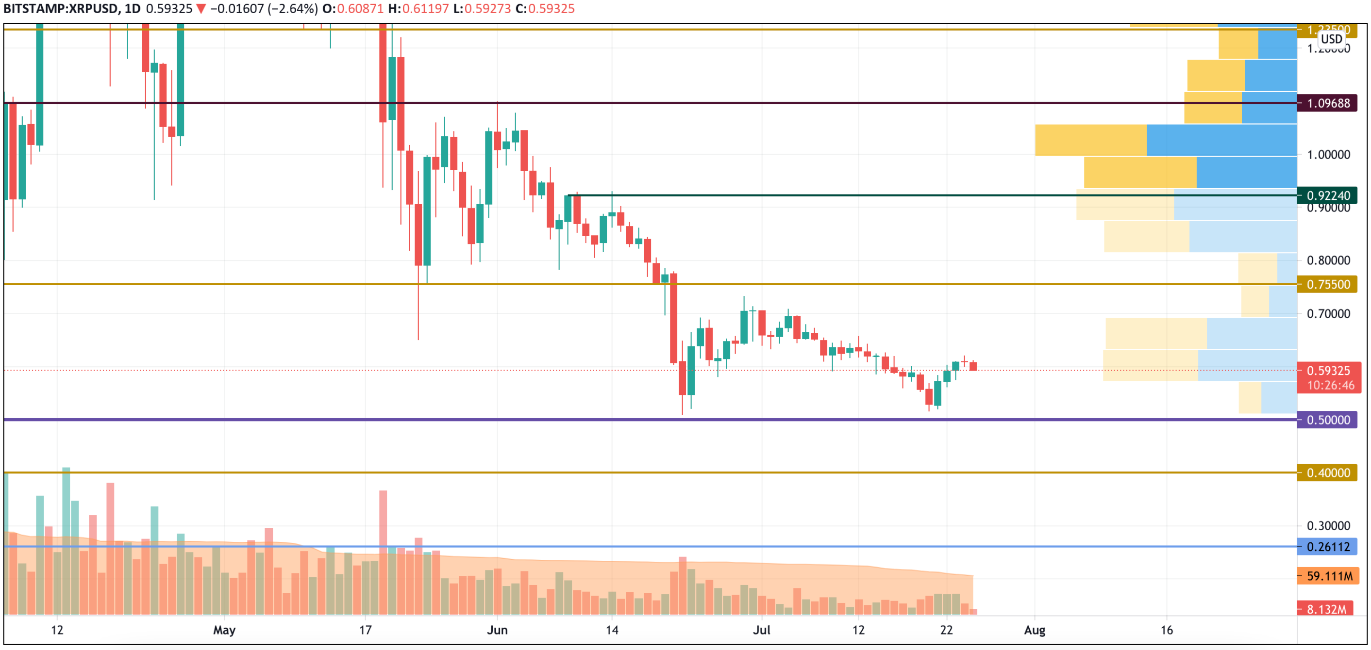 XRP