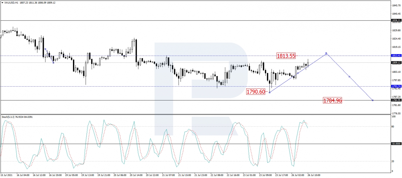 eurusd