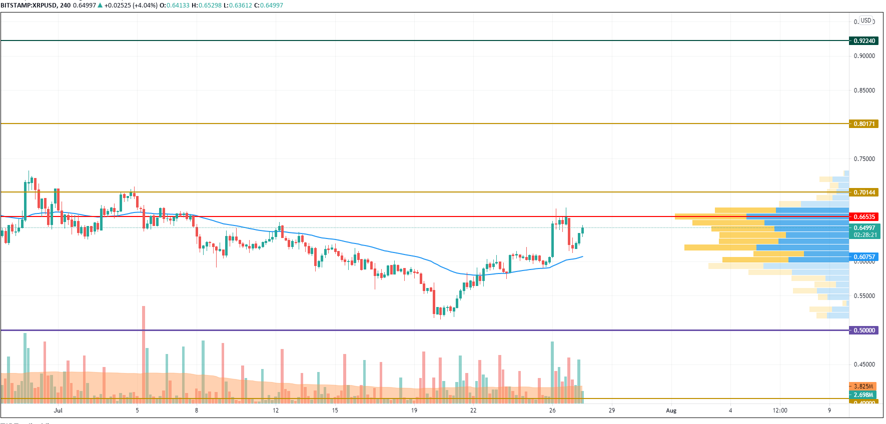 XRP