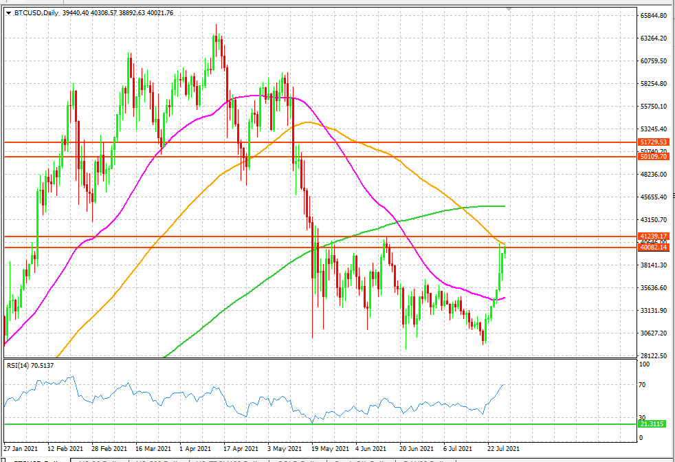 BTCUSD